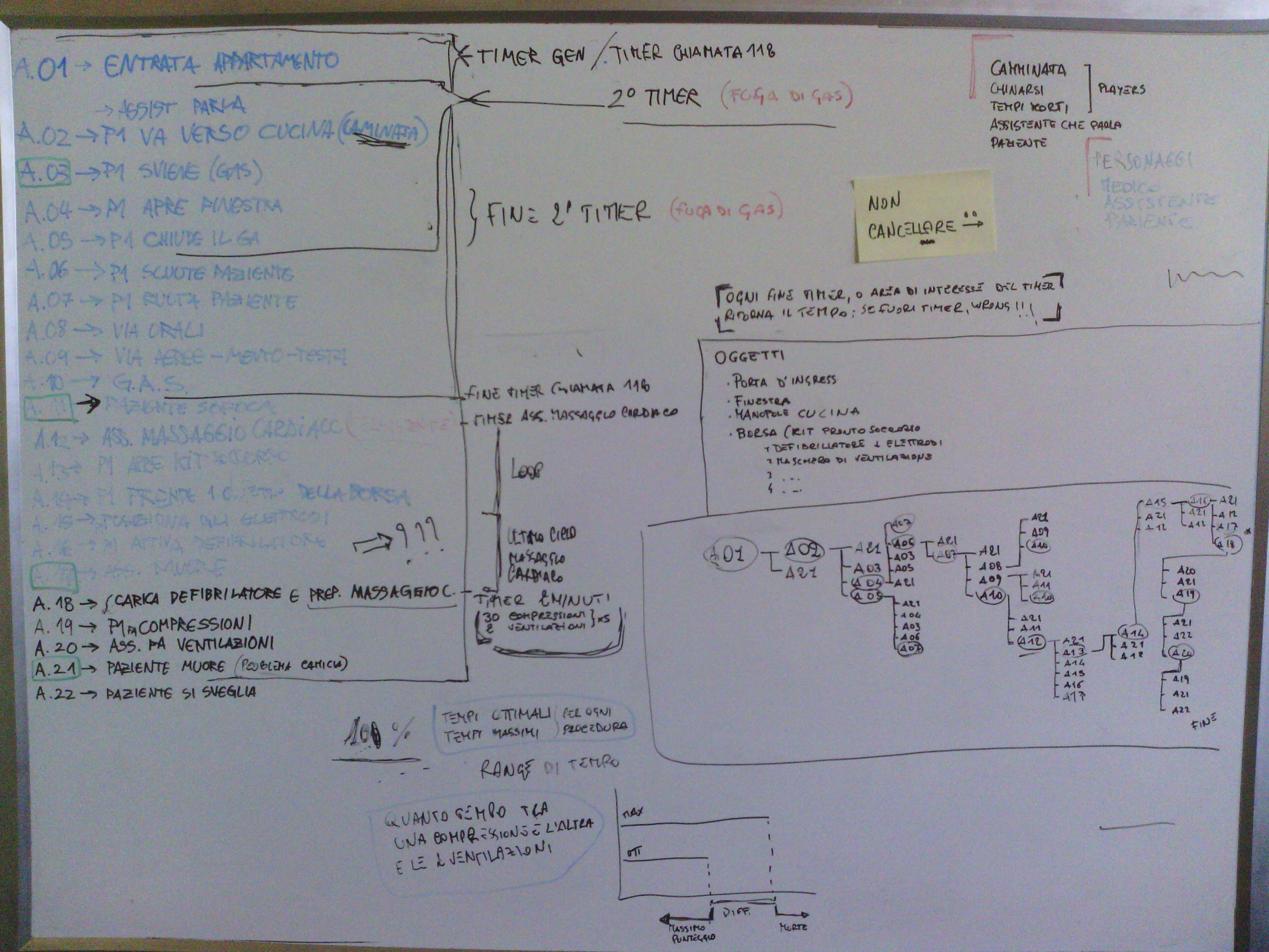 Animation Flowchart